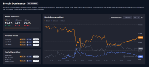 Dominanta bitcoin
